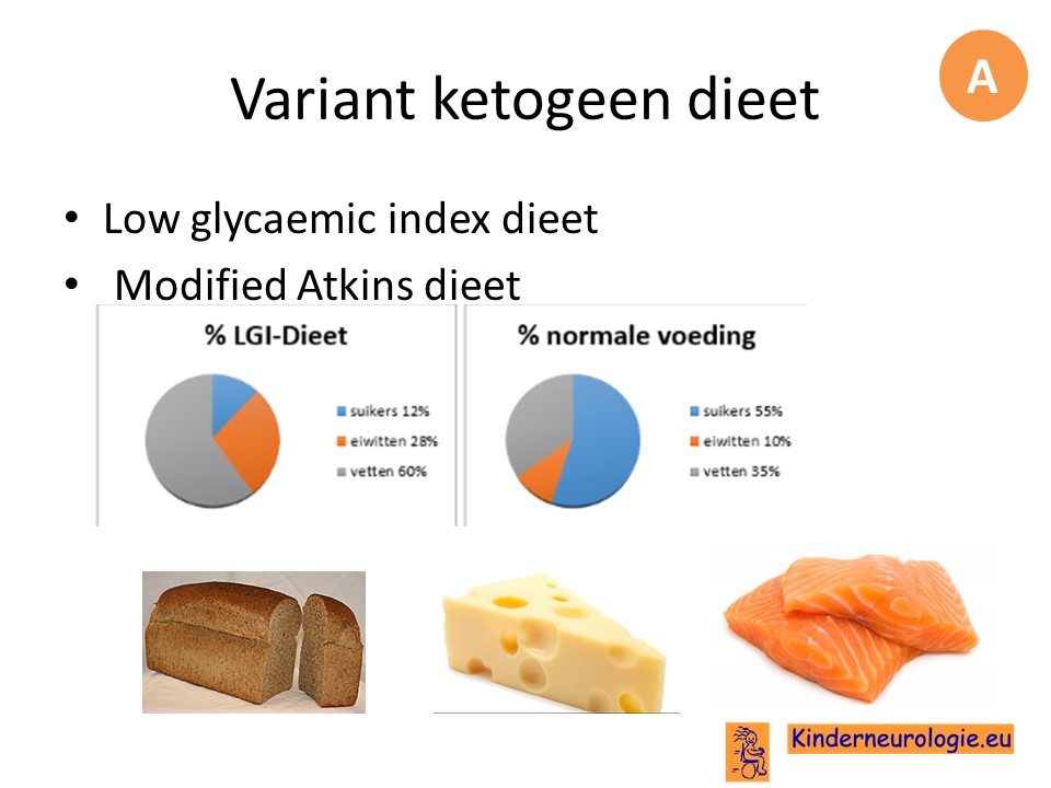 low glycaemic index dieet